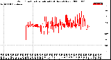 Milwaukee Weather Wind Direction<br>Normalized<br>(24 Hours) (New)