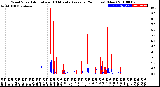 Milwaukee Weather Wind Speed<br>Actual and 10 Minute<br>Average<br>(24 Hours) (New)