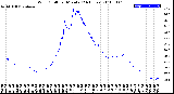 Milwaukee Weather Wind Chill<br>per Minute<br>(24 Hours)