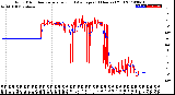 Milwaukee Weather Wind Direction<br>Normalized and Average<br>(24 Hours) (Old)