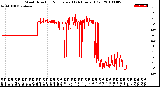 Milwaukee Weather Wind Direction<br>Normalized<br>(24 Hours) (Old)