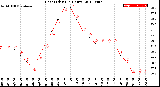 Milwaukee Weather Heat Index<br>(24 Hours)