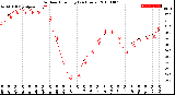 Milwaukee Weather Outdoor Humidity<br>(24 Hours)