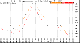 Milwaukee Weather Outdoor Temperature<br>vs Heat Index<br>(24 Hours)