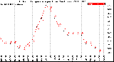 Milwaukee Weather Outdoor Temperature<br>per Hour<br>(24 Hours)