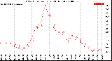 Milwaukee Weather THSW Index<br>per Hour<br>(24 Hours)