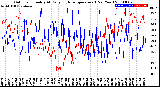 Milwaukee Weather Outdoor Humidity<br>At Daily High<br>Temperature<br>(Past Year)