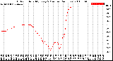 Milwaukee Weather Outdoor Humidity<br>Every 5 Minutes<br>(24 Hours)