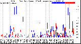 Milwaukee Weather Outdoor Rain<br>Daily Amount<br>(Past/Previous Year)