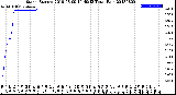 Milwaukee Weather Storm<br>Started 2018-08-09 14:49:13<br>Total Rain