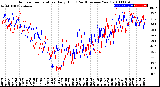 Milwaukee Weather Outdoor Temperature<br>Daily High<br>(Past/Previous Year)