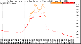 Milwaukee Weather Outdoor Temperature<br>vs Heat Index<br>per Minute<br>(24 Hours)