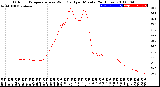 Milwaukee Weather Outdoor Temperature<br>vs Wind Chill<br>per Minute<br>(24 Hours)