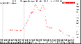 Milwaukee Weather Outdoor Temperature<br>per Minute<br>(24 Hours)