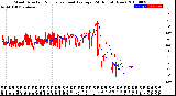 Milwaukee Weather Wind Direction<br>Normalized and Average<br>(24 Hours) (New)