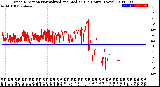 Milwaukee Weather Wind Direction<br>Normalized and Median<br>(24 Hours) (New)