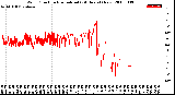 Milwaukee Weather Wind Direction<br>Normalized<br>(24 Hours) (New)