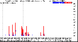 Milwaukee Weather Wind Speed<br>Actual and 10 Minute<br>Average<br>(24 Hours) (New)