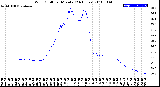 Milwaukee Weather Wind Chill<br>per Minute<br>(24 Hours)