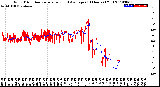 Milwaukee Weather Wind Direction<br>Normalized and Average<br>(24 Hours) (Old)