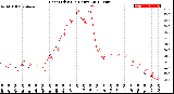 Milwaukee Weather Heat Index<br>(24 Hours)