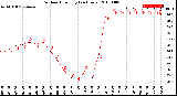 Milwaukee Weather Outdoor Humidity<br>(24 Hours)