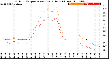 Milwaukee Weather Outdoor Temperature<br>vs Heat Index<br>(24 Hours)