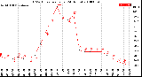 Milwaukee Weather THSW Index<br>per Hour<br>(24 Hours)