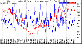 Milwaukee Weather Outdoor Humidity<br>At Daily High<br>Temperature<br>(Past Year)