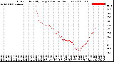 Milwaukee Weather Outdoor Humidity<br>Every 5 Minutes<br>(24 Hours)