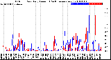 Milwaukee Weather Outdoor Rain<br>Daily Amount<br>(Past/Previous Year)