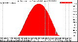 Milwaukee Weather Solar Radiation<br>per Minute<br>(24 Hours)