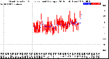 Milwaukee Weather Wind Direction<br>Normalized and Average<br>(24 Hours) (New)