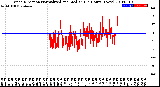 Milwaukee Weather Wind Direction<br>Normalized and Median<br>(24 Hours) (New)