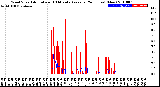 Milwaukee Weather Wind Speed<br>Actual and 10 Minute<br>Average<br>(24 Hours) (New)