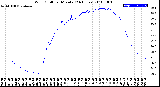 Milwaukee Weather Wind Chill<br>per Minute<br>(24 Hours)