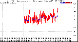 Milwaukee Weather Wind Direction<br>Normalized and Average<br>(24 Hours) (Old)