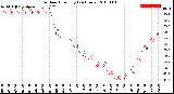 Milwaukee Weather Outdoor Humidity<br>(24 Hours)