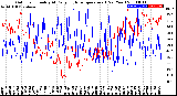 Milwaukee Weather Outdoor Humidity<br>At Daily High<br>Temperature<br>(Past Year)