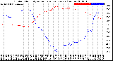 Milwaukee Weather Outdoor Humidity<br>vs Temperature<br>Every 5 Minutes