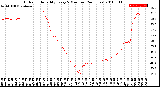 Milwaukee Weather Outdoor Humidity<br>Every 5 Minutes<br>(24 Hours)