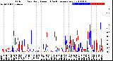 Milwaukee Weather Outdoor Rain<br>Daily Amount<br>(Past/Previous Year)