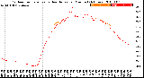 Milwaukee Weather Outdoor Temperature<br>vs Heat Index<br>per Minute<br>(24 Hours)