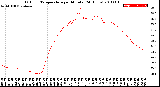 Milwaukee Weather Outdoor Temperature<br>per Minute<br>(24 Hours)