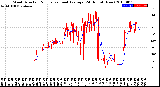 Milwaukee Weather Wind Direction<br>Normalized and Average<br>(24 Hours) (New)