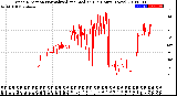 Milwaukee Weather Wind Direction<br>Normalized and Median<br>(24 Hours) (New)