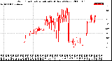 Milwaukee Weather Wind Direction<br>Normalized<br>(24 Hours) (New)