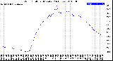 Milwaukee Weather Wind Chill<br>per Minute<br>(24 Hours)