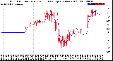 Milwaukee Weather Wind Direction<br>Normalized and Average<br>(24 Hours) (Old)