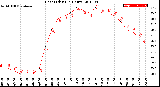 Milwaukee Weather Heat Index<br>(24 Hours)